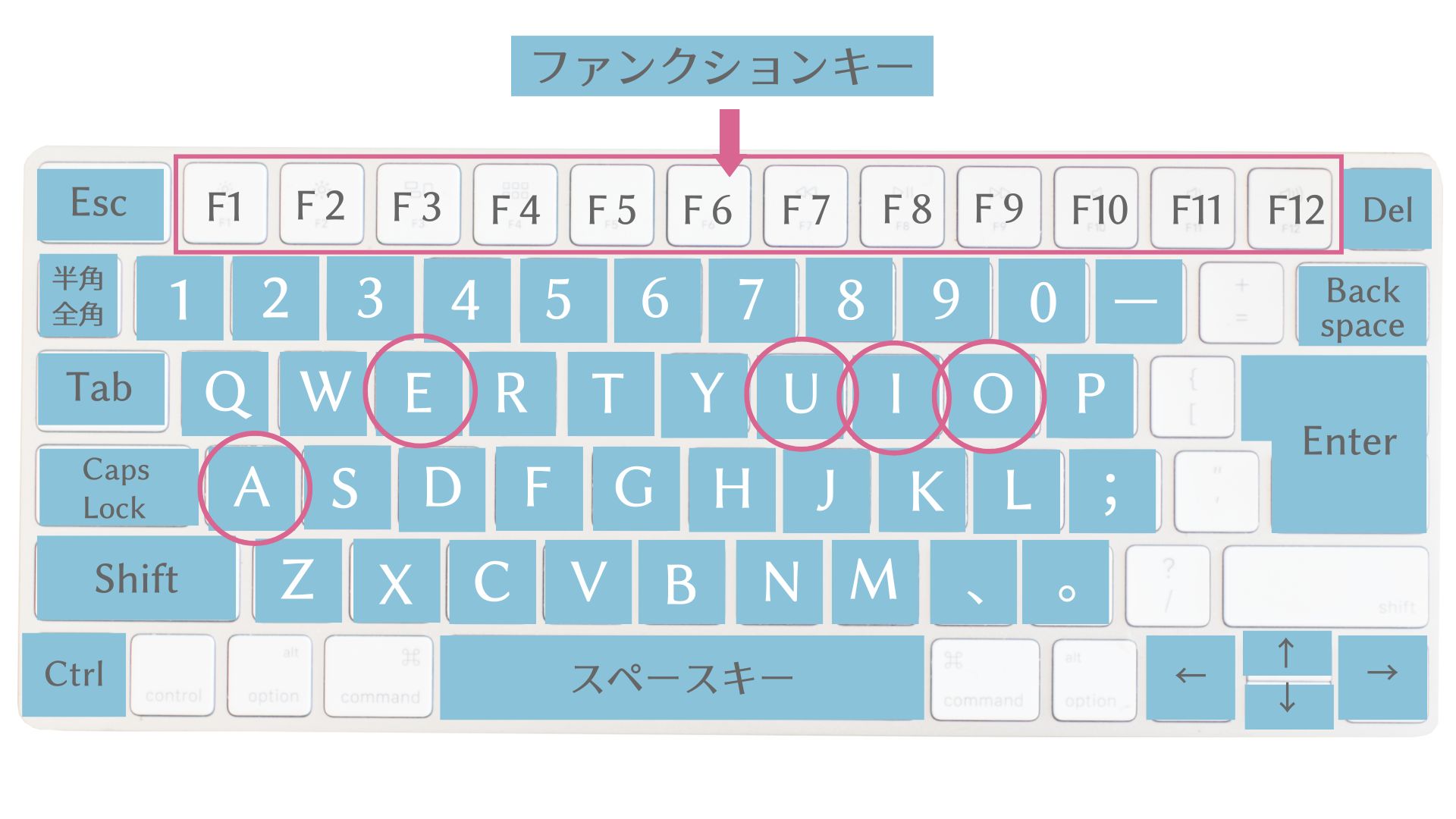 パソコン 文字入力の仕方|パソコン未経験から始める事務職デビュー準備講座_②パソコン文字入力の仕方