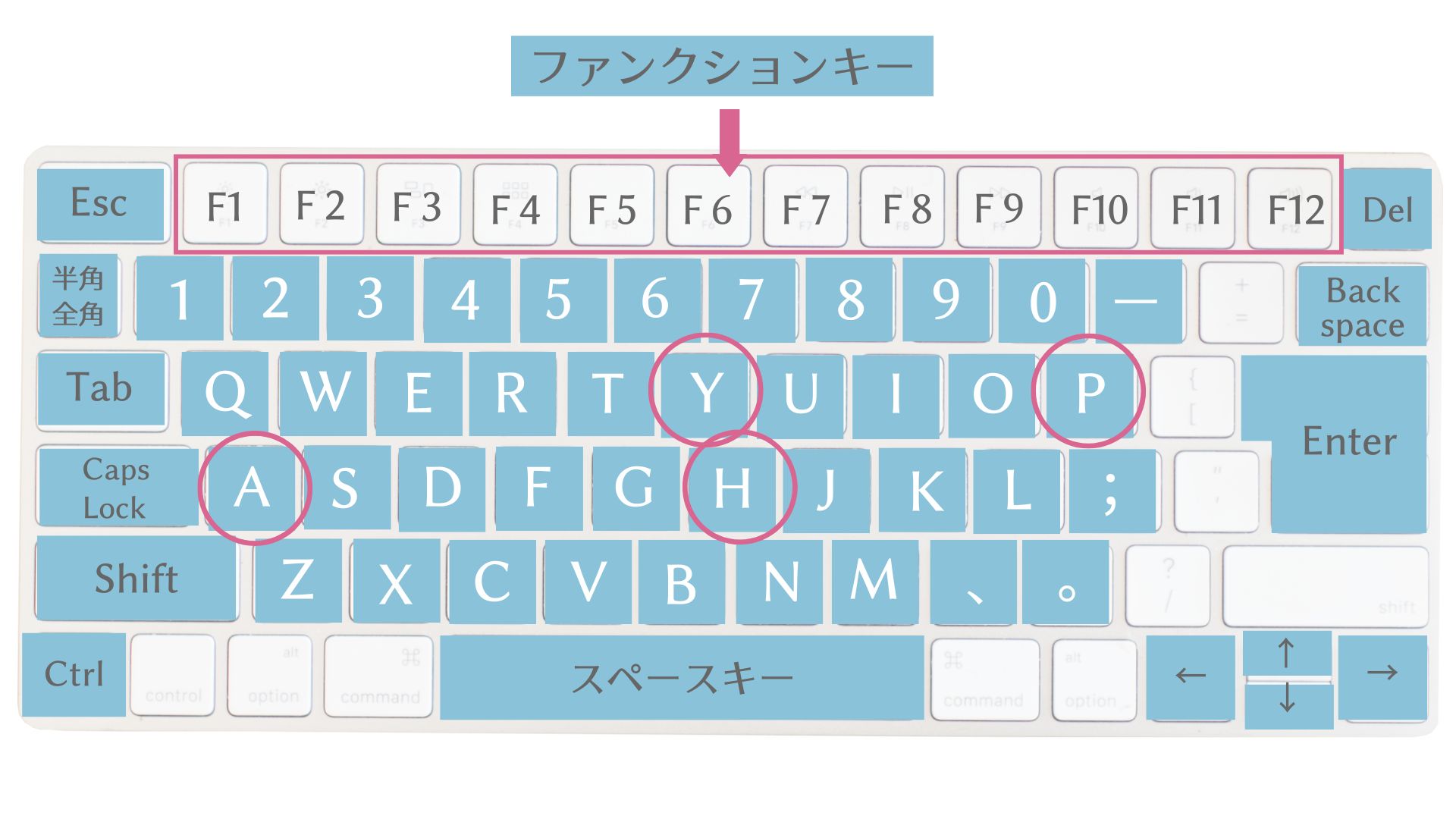 パソコン 文字入力の仕方|パソコン未経験から始める事務職デビュー準備講座_②パソコン文字入力の仕方