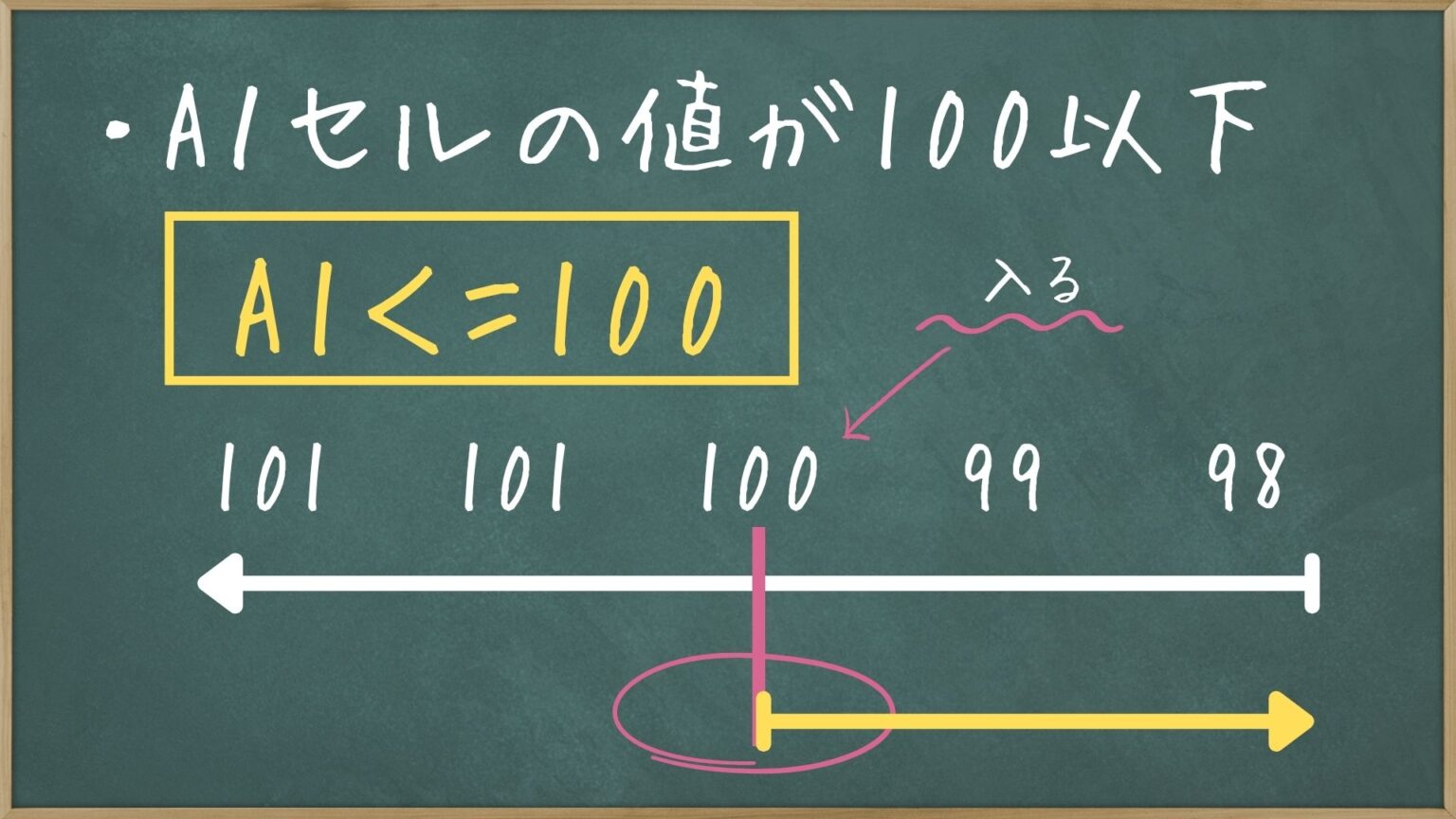 COUNTIF関数の使い方｜条件に当てはまるセルの数を数えるCOUNTIF関数