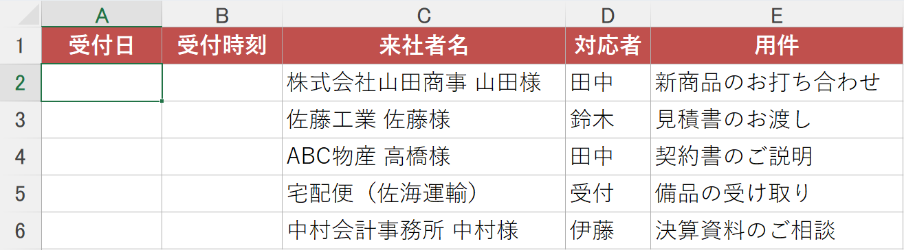 A2セルを選択
